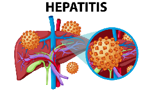 Best Gastroenterologist clinic in Kerala